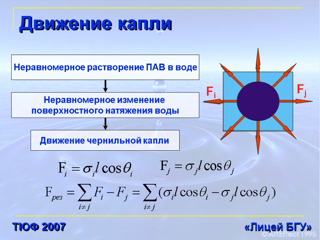 Движение капли Неравномерное растворение ПАВ в воде Неравномерное изменение поверхностного натяжения воды Движение чернильной